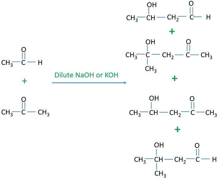Aldol condensation of ethanal and propanone